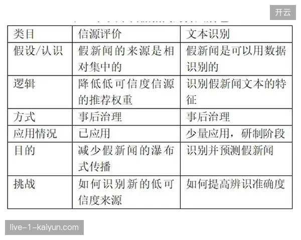 忽视票务后台协同逻辑的场馆升级极易引发人力与系统双重虚耗